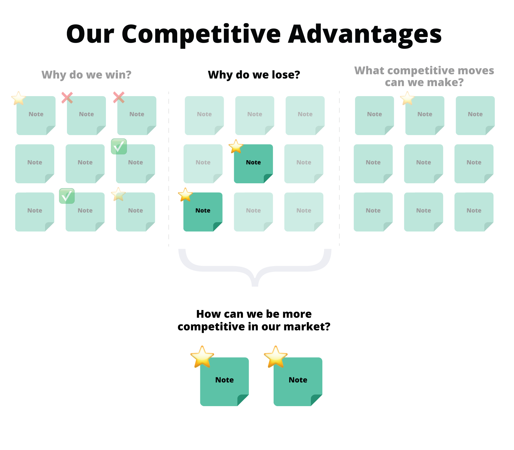 How to Identify Competitive Advantages OnStrategy Resources